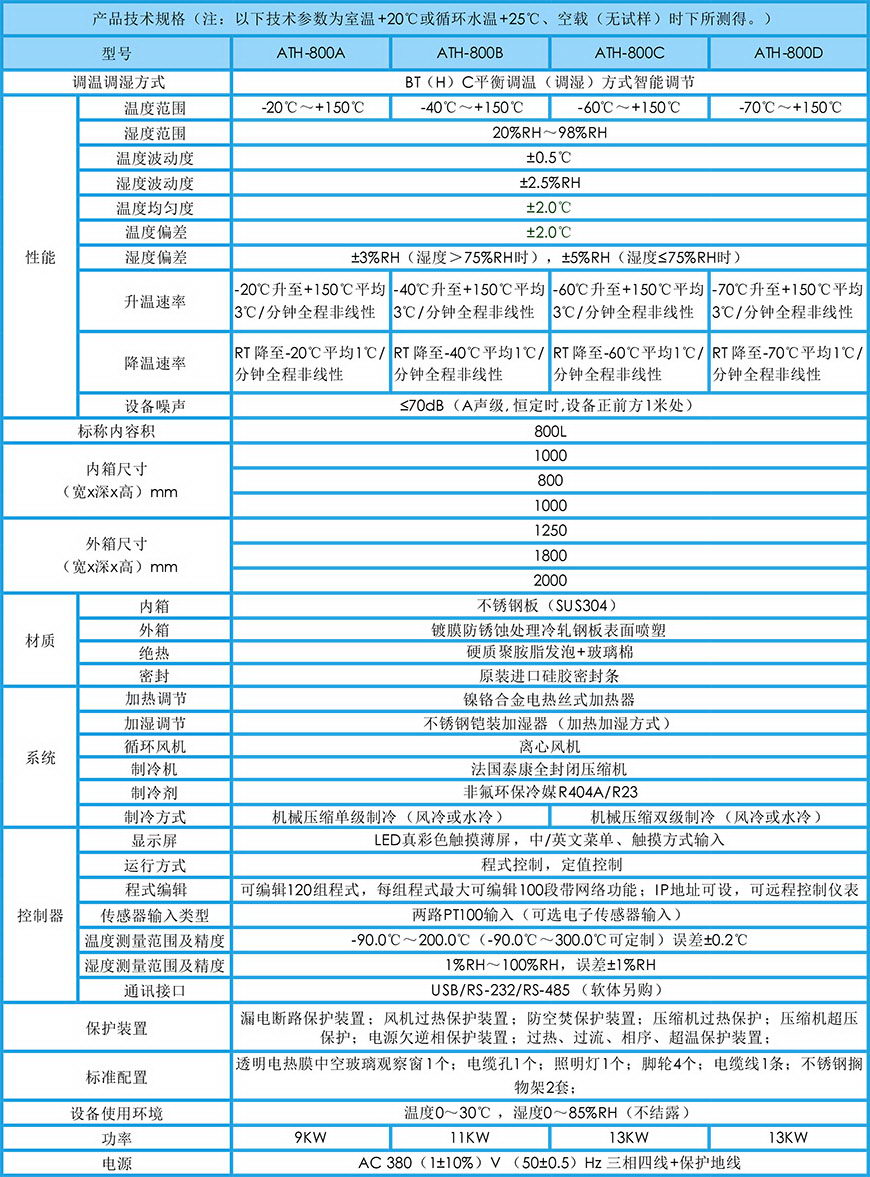 恒溫恒濕試驗(yàn)箱 800L參數(shù)