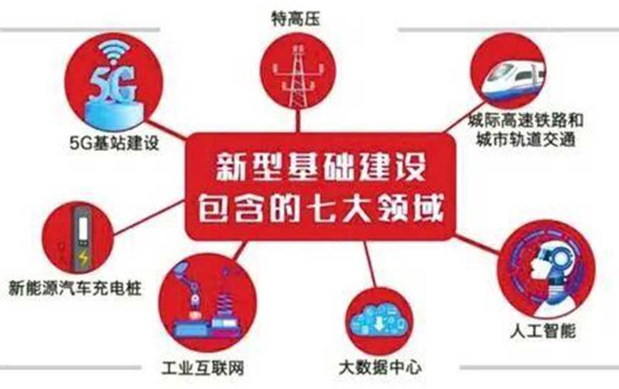 借力新基建 充電樁迎來萬億元市場機遇(圖1) 新基建領(lǐng)域 星拓行業(yè)資訊