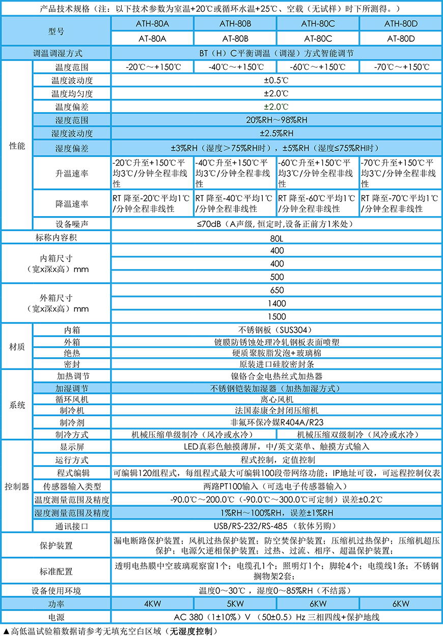 高低溫試驗箱 80L參數(shù)