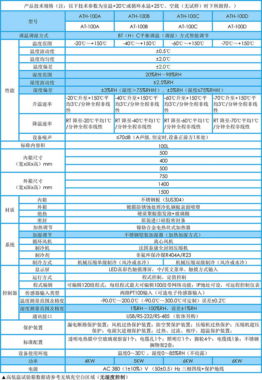 高低溫試驗箱 100L參數(shù)